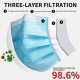 Standard  Ear Loops Disposable 3 Layer Face Mask 10 Pack
